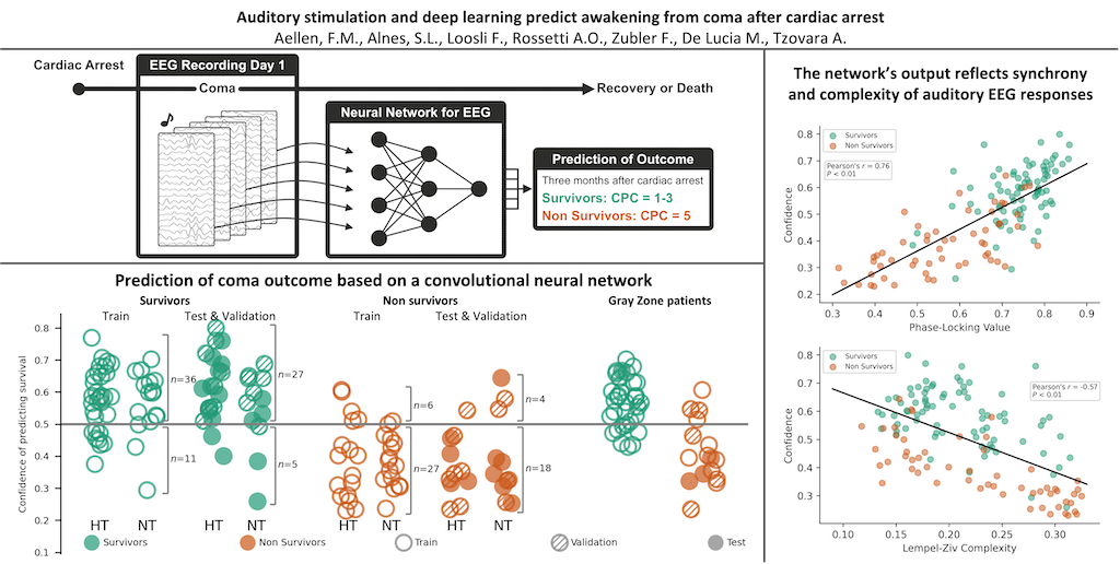 Deep learning pipeline